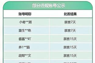 非常准！霍福德半场三分6中4得14分4板3助 另有1断3帽